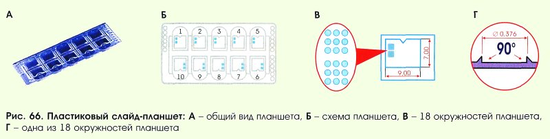 Пластиковый слайд-планшет
