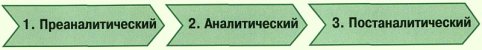 Vacutainer